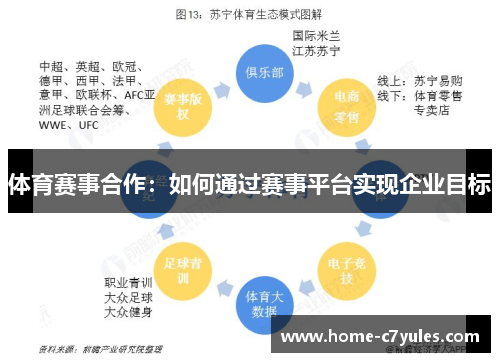 体育赛事合作：如何通过赛事平台实现企业目标