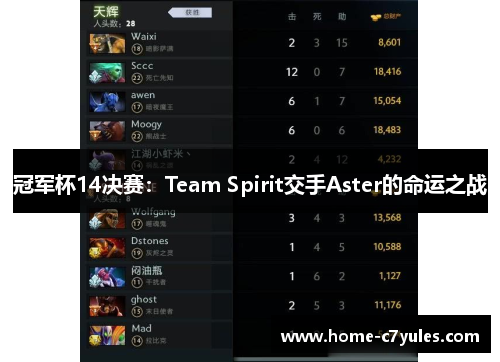 冠军杯14决赛：Team Spirit交手Aster的命运之战